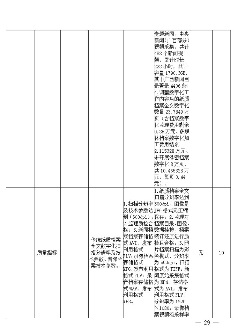广西壮族自治区档案馆2022年度部门决算（最终）-29.jpg